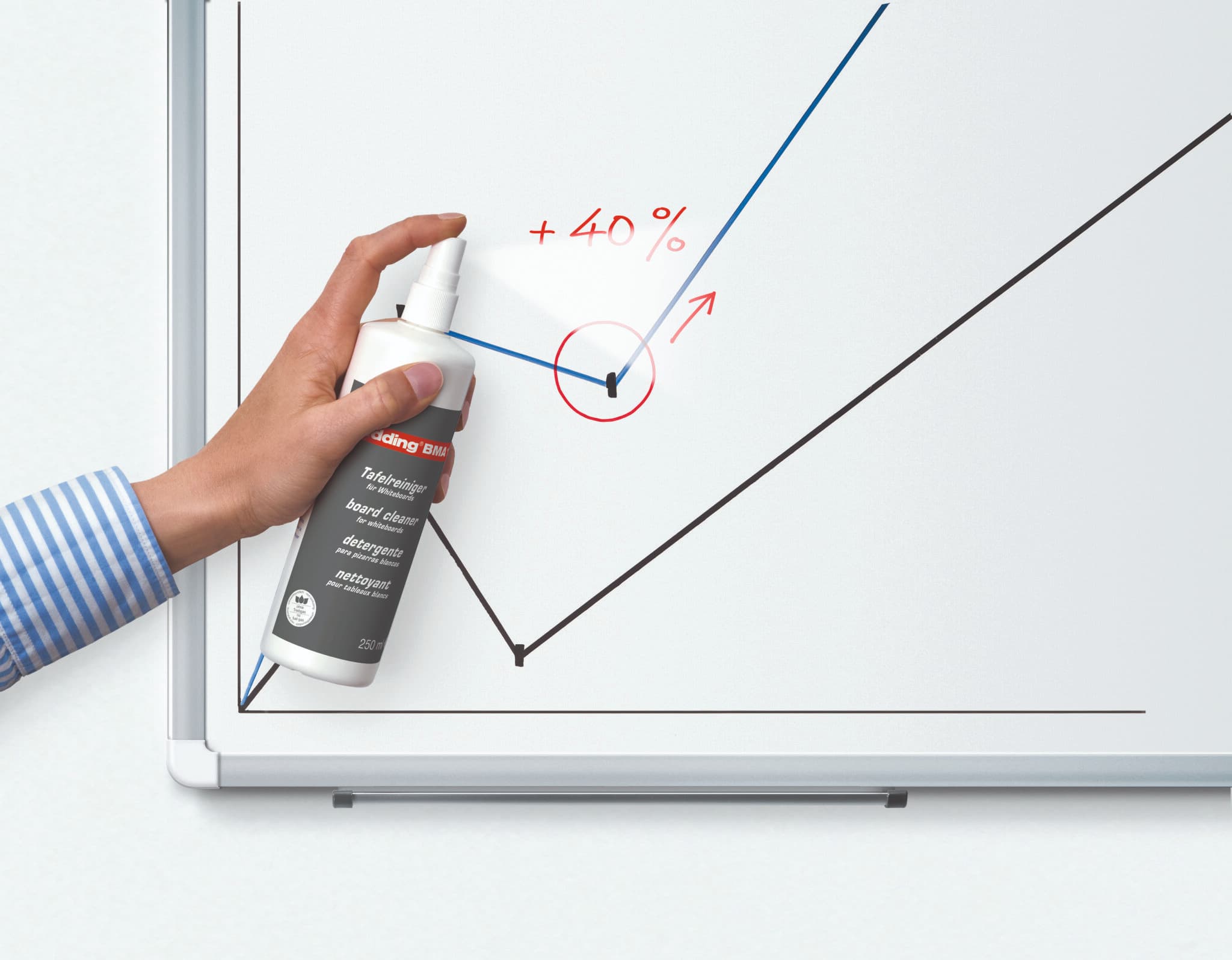 edding BMA 1 Whiteboardmarker Reiniger für ein sauberes Whiteboard