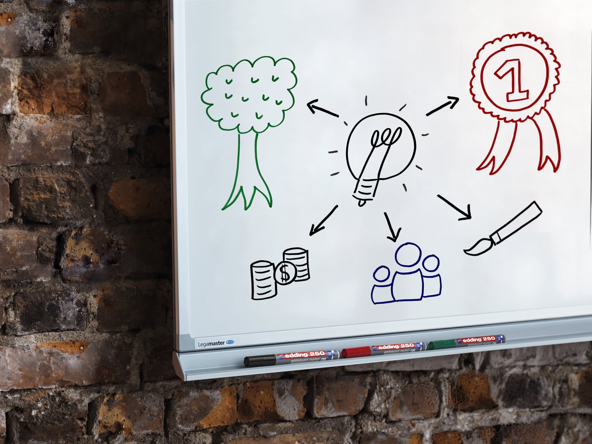 Whiteboard mit handgezeichnetem Flussdiagramm, das eine Abfolge von einer Idee darstellt, die durch eine Glühbirne symbolisiert wird, bis hin zur Finanzierung, dargestellt durch Stapel von Münzen, gefolgt von Teamarbeit, dargestellt als Figuren in Zusammenarbeit, mit dem edding 250 Whiteboardmarker.