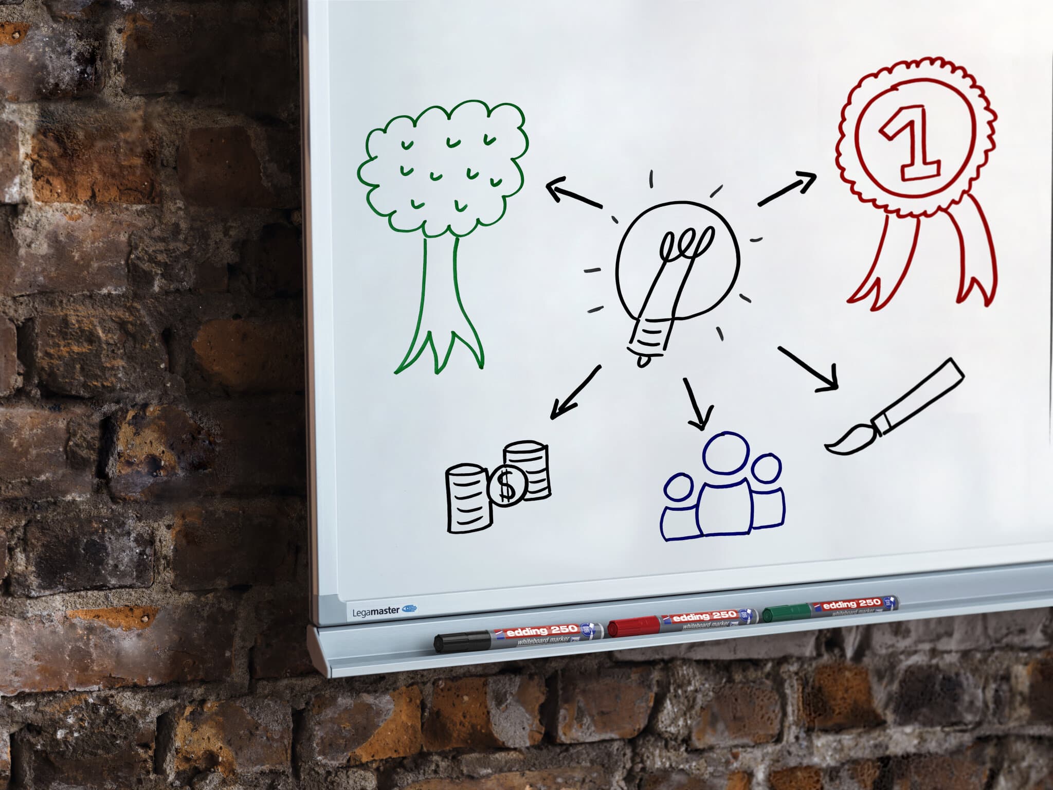 Ein Whiteboard mit handgezeichneten Skizzen, die eine Konzeptkarte darstellen, die Geld, Teamwork und Ideen mit Geschäftserfolg verbindet, markiert mit einem edding 250 Whiteboardmarker 4er-Set, montiert an einer Ziegelwand.